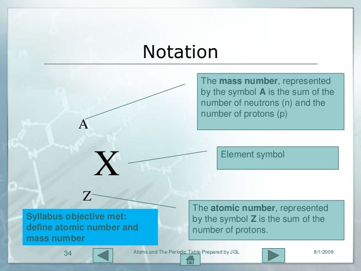 notation the mass number represented by the symbol a is the sum of the number of neutrons n and the number of protons p a x element symbol z the atomic - On The Periodic Table What Does The Atomic Mass Represent notation the mass number represented by the symbol a is the sum of the number of neutrons n and the number of protons p a x element symbol z the atomic - On The Periodic Table What Does The Atomic Mass Represent