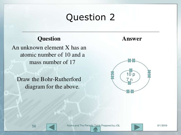 atomic number 9 atomic number 9