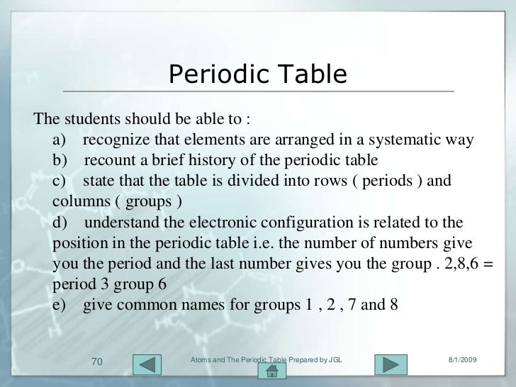a history of the discovery of the individual elements and the creation of the periodic table Dr john andraos, 1 names of scientists associated with discoveries of elements of periodic table. a history of the discovery of the individual elements and the creation of the periodic table Dr john andraos, 1 names of scientists associated with discoveries of elements of periodic table.
