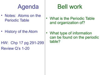 Agenda               Bell work
• Notes: Atoms on the
                        • What is the Periodic Table
  Periodic Table
                          and organization of?

• History of the Atom• What type of information
                       can be found on the periodic
HW: Chp 17 pg 291-299 table?
Review Q’s 1-20
 