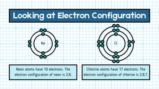 Isotope Guide Comprehensive GCSE Chemistry Guide to Atomic Structure and Isotopes | PDF