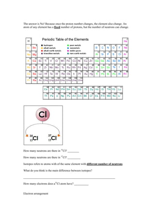 The answer is No! Because once the proton number changes, the element also change. An
atom of any element has a fixed number of protons, but the number of neutrons can change.




How many neutrons are there in 35Cl? ________

How many neutrons are there in 37Cl? _________

Isotopes refers to atoms with of the same element with different number of neutrons

What do you think is the main difference between isotopes?

________________________________________________________________

How many electrons does a35Cl atom have? __________


Electron arrangement
 