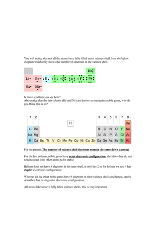 You will notice that not all the atoms have fully filled outer valence shell from the below
diagram which only shows the number of electrons in the valence shell.




Is there a pattern you see here?
Also notice that the last column (He and Ne) are known as unreactive noble gases, why do
you think that is so?




For the pattern,The number of valence shell electrons remain the same down a group

For the last column, noble gases have octet electronic configuration, therefore they do not
need to react with other atoms to be stable

Helium does not have 8 electrons in its outer shell, it only has 2 so for helium we say it has
duplex electronic configuration

Whereas all the other noble gases have 8 electrons in their valence shells and hence, can be
described has having octet electronic configuration.

All atoms like to have fully filled valence shells, this is very important.
 