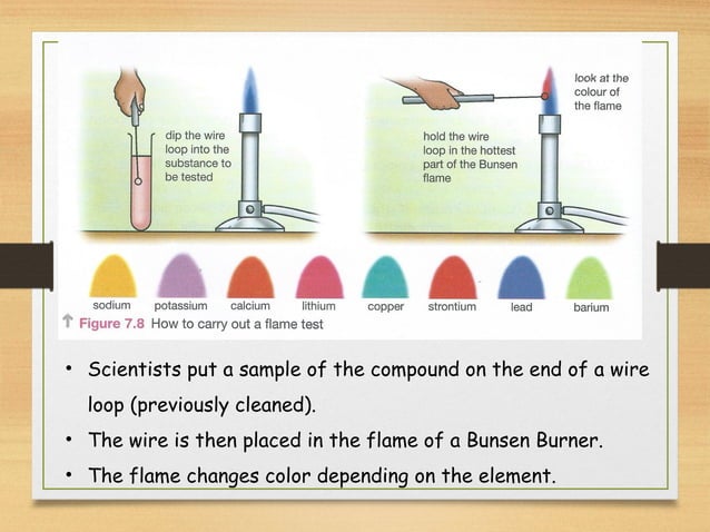 Atoms, elements and compounds | PPT