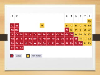 Atoms, elements and compounds | PPT