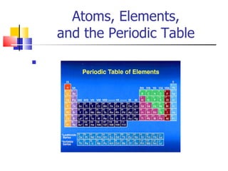 Atoms, Elements, and the Periodic Table 