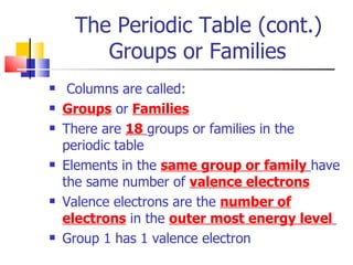 The Periodic Table (cont.)   Groups or Families  Columns are called: Groups  or   Families There are  18   groups or families in the periodic table Elements in the  same group or family   have the same number of  valence electrons Valence electrons are the  number of electrons  in the  outer most energy level   Group 1 has 1 valence electron 