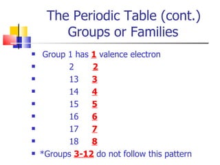 The Periodic Table (cont.)   Groups or Families  Group 1 has  1  valence electron 2  2 13  3 14  4 15  5 16  6 17  7 18  8 *Groups  3-12  do not follow this pattern 
