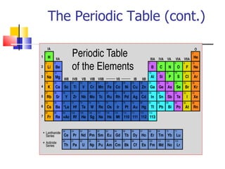 The Periodic Table (cont.)   