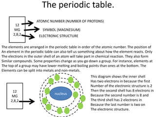 Atoms, elements and the periodic table