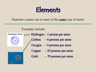 Atoms Non Example Atoms Elements Compounds (Grade 7th).ppt