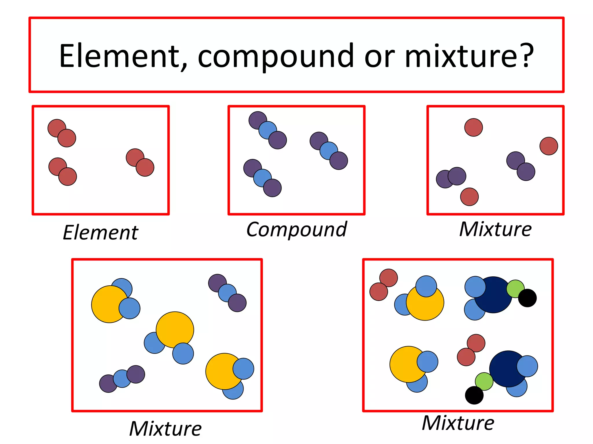 Diagram Decoded: Identifying Mixtures Made Easy - crqgidf