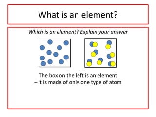 What is an element?
Which is an element? Explain your answer
The box on the left is an element
– it is made of only one type of atom
 