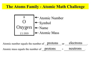 Atomic number equals the number of ____________ or ________________. Atomic mass equals the number of ______________ + _______________. The Atoms Family - Atomic Math Challenge Atomic Number Symbol Name Atomic Mass protons electrons protons neutrons 