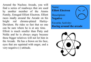 Around the Nucleus Arcade, you will find a series of roadways that are used by another member of the Atoms Family, Enraged Elliott Electron. Elliott races madly around the Arcade on his bright red chrome-plated Harley-Davidson. He rides so fast that no one can be sure where he is at any time.  Elliott is much smaller than Patty and Nelda and he is always angry because these bigger relatives will not let him in the Arcade.  He has a frown on his face, eyes that are squinted with anger, and a very negative (-) attitude.  Name:  Elliott Electron Description: Negative Favorite Activity: Racing around the arcade 