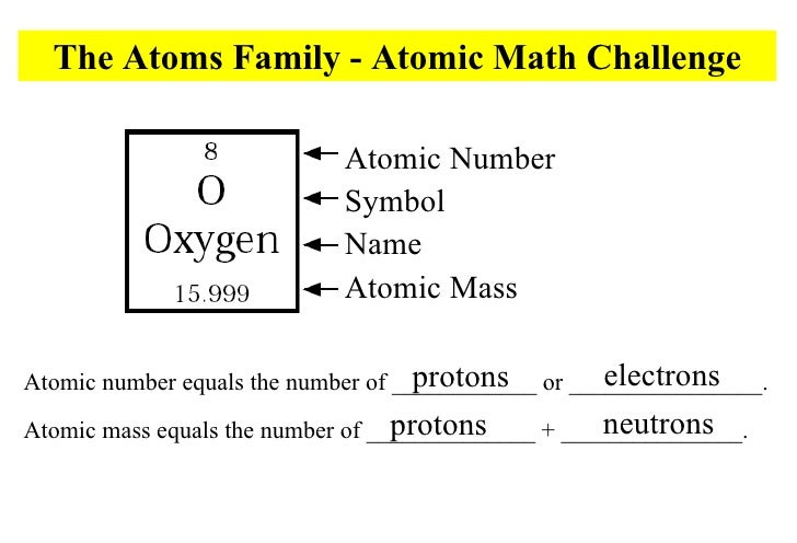 Atomic Number Is Equal To Atomic Number Is Equal To