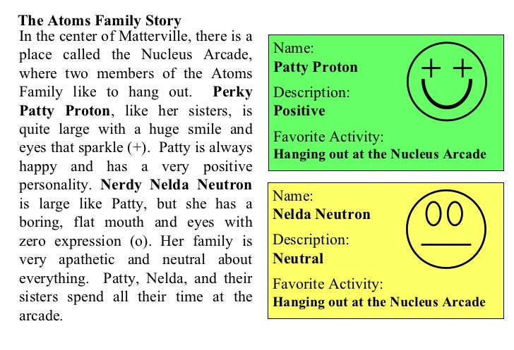 33 The Atoms Family Worksheet Answers Notutahituq Worksheet Information