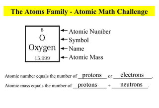 The atoms family worksheet answers