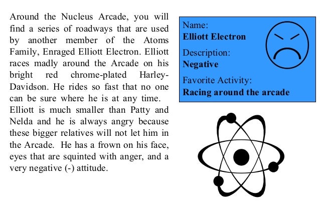 Worksheets Atoms Family Worksheet atoms family worksheet pixelpaperskin worksheet