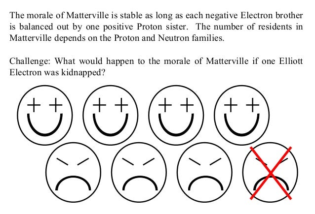 Printables Atoms Family Worksheet atoms family