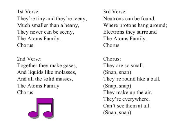 Atoms family