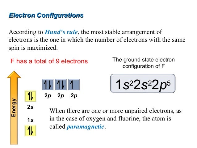 unpaired electron configuration electrons 3.7 11 chapter Atoms first