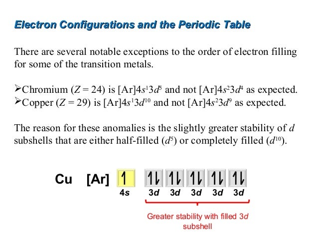 7 and table the chapter electron configuration periodic Atoms first chapter 3.7 11 7 and table the chapter electron configuration periodic Atoms first chapter 3.7 11