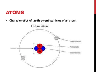 ATOMS
• Characteristics of the three-sub-particles of an atom:
 