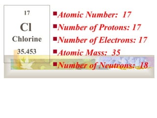 Atoms,matter and molecules | PPT