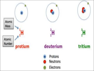 Atom Non Examples Atoms & molecule & its structure | PPTX