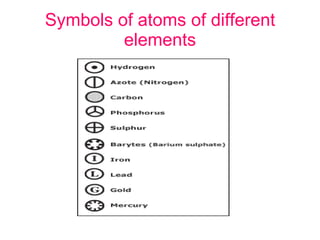 Symbols of atoms of different elements 