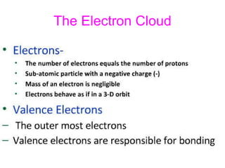 The Electron Cloud 