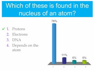 Which of these is found in the
nucleus of an atom?
1 2 3 4
78%
6%6%
11%
1. Protons
2. Electrons
3. DNA
4. Depends on the
atom
 