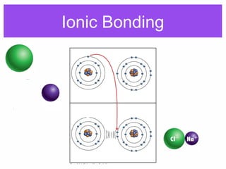 Ionic Bonding
 