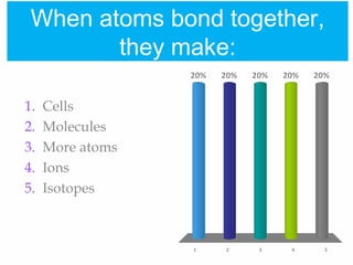 When atoms bond together,
they make:
1 2 3 4 5
20% 20% 20%20%20%
1. Cells
2. Molecules
3. More atoms
4. Ions
5. Isotopes
 