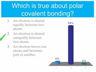 Which is true about polar
covalent bonding?
1 2 3
6%
0%
94%
1. An electron is shared
equally between two
atoms.
2. An electron is shared
unequally between
two atoms.
3. An electron leaves one
atoms and becomes
part of another.
 