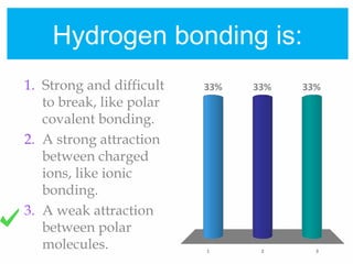 Hydrogen bonding is:
1 2 3
33% 33%33%1. Strong and difficult
to break, like polar
covalent bonding.
2. A strong attraction
between charged
ions, like ionic
bonding.
3. A weak attraction
between polar
molecules.
 