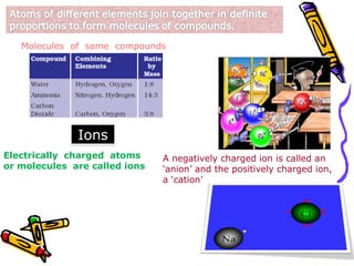 Presentation on structure of atoms, molecules and ions | PPT