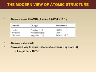 THE MODERN VIEW OF ATOMIC STRUCTURE


•    Atomic mass unit (AMU) : 1 amu = 1.66054 x 10 -24 g




•    Atoms are also small
•    Convenient way to express atomic dimensions is agstrom (Å)
        - 1 angstrom = 10-10 m
 