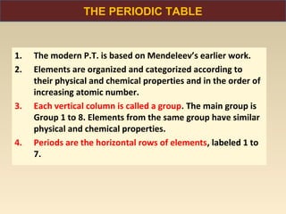 THE PERIODIC TABLE


1.   The modern P.T. is based on Mendeleev’s earlier work.
2.   Elements are organized and categorized according to
     their physical and chemical properties and in the order of
     increasing atomic number.
3.   Each vertical column is called a group. The main group is
     Group 1 to 8. Elements from the same group have similar
     physical and chemical properties.
4.   Periods are the horizontal rows of elements, labeled 1 to
     7.
 