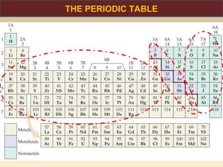 THE PERIODIC TABLE
 