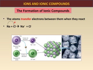IONS AND IONIC COMPOUNDS
             The Formation of Ionic Compounds

• The atoms transfer electrons between them when they react
        e-
• Na + Cl  Na+ + Cl-
 