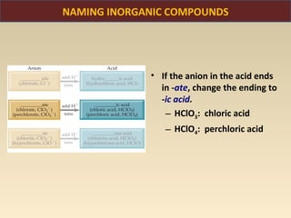 NAMING INORGANIC COMPOUNDS




             • If the anion in the acid ends
               in -ate, change the ending to
               -ic acid.
                – HClO3: chloric acid
                – HClO4: perchloric acid
 