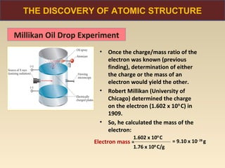 THE DISCOVERY OF ATOMIC STRUCTURE

Millikan Oil Drop Experiment
                       •   Once the charge/mass ratio of the
                           electron was known (previous
                           finding), determination of either
                           the charge or the mass of an
                           electron would yield the other.
                       •   Robert Millikan (University of
                           Chicago) determined the charge
                           on the electron (1.602 x 109 C) in
                           1909.
                       •   So, he calculated the mass of the
                           electron:
                                    1.602 x 109 C
                     Electron mass =                 = 9.10 x 10- 28 g
                                    1.76 x 108 C/g
 