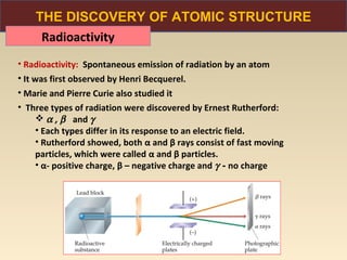 THE DISCOVERY OF ATOMIC STRUCTURE
     Radioactivity
• Radioactivity: Spontaneous emission of radiation by an atom
• It was first observed by Henri Becquerel.
• Marie and Pierre Curie also studied it
• Three types of radiation were discovered by Ernest Rutherford:
       α , β and γ
      • Each types differ in its response to an electric field.
      • Rutherford showed, both α and β rays consist of fast moving
      particles, which were called α and β particles.
      • α- positive charge, β – negative charge and γ - no charge
 