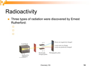 Radioactivity Ruthorforad Atoms molecules and ions chapter 2 | PPTX