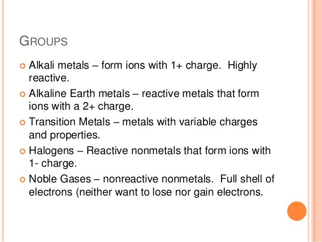 atoms molecules and ions metals form what type of ions