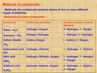 ATOMS & MOLECULES dgnrsnrnrenernaaneatPPT.ppt