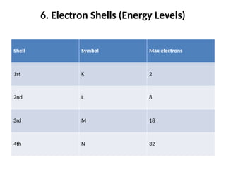 Comprehensive Overview of Atomic Structure and Nuclear Concepts in ...