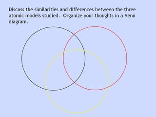Atoms structure